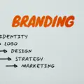 How does brand creditability increase using a website?